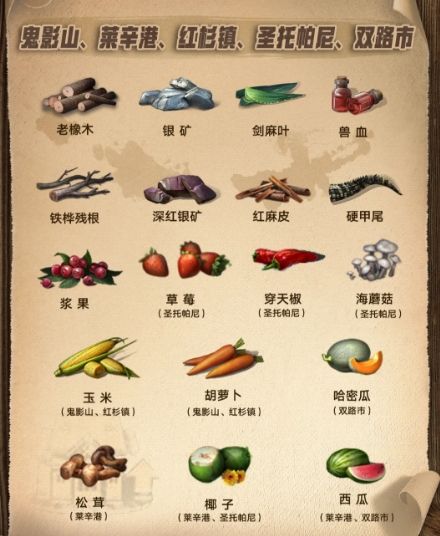明日之后第三季地图资源分布情况说明，各等级资源位置图文解析[多图]图片1