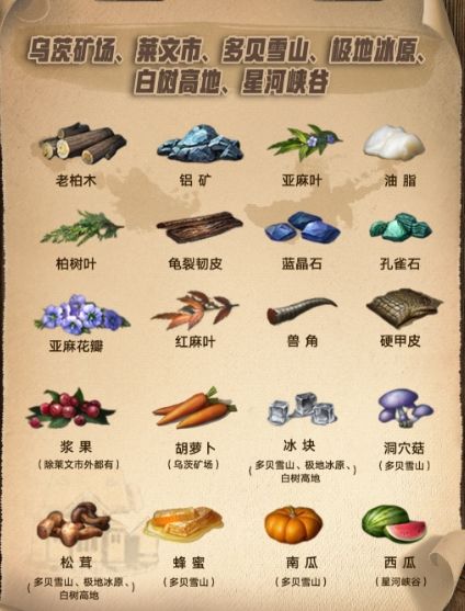 明日之后第三季地图资源分布情况说明，各等级资源位置图文解析[多图]图片6