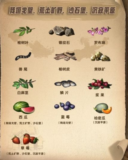明日之后第三季地图资源分布情况说明，各等级资源位置图文解析[多图]图片3