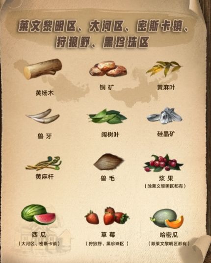 明日之后第三季地图资源分布情况说明，各等级资源位置图文解析[多图]图片2