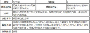 原神辛焱武器及圣遗物搭配攻略，4星火元素角色辛焱最强武器及圣遗物选择推荐图片4