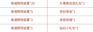 王者荣耀峡谷挑战任务怎么完成？浪漫峡谷活动普通照明装置速刷攻略图片2