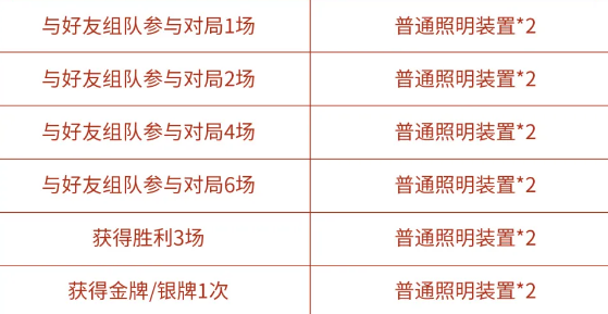 王者荣耀峡谷挑战任务怎么完成？浪漫峡谷活动普通照明装置速刷攻略[多图]图片3