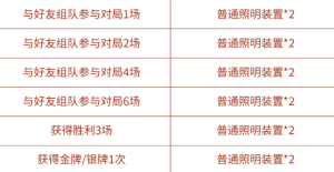 王者荣耀峡谷挑战任务怎么完成？浪漫峡谷活动普通照明装置速刷攻略图片3