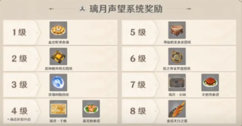 原神声望系统奖励有哪些？声望系统玩法及将内容详情一览[多图]图片1