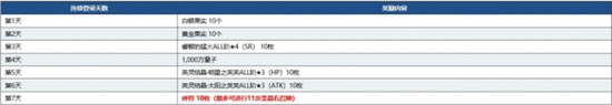 FGO纪念下载量达到1800万活动内容介绍，活动开启时间及奖励获取说明[多图]图片2