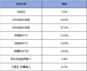 王者荣耀驯魔猎人返场值得入手吗？兰陵王战令皮肤限时返场开启图片2