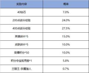 王者荣耀11月17日不停机更新，挑战绝悟赢荣誉称号图片5