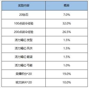 王者荣耀11月17日不停机更新，挑战绝悟赢荣誉称号图片7