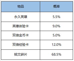 王者荣耀11月17日不停机更新，挑战绝悟赢荣誉称号[多图]图片11