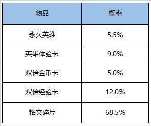 王者荣耀11月17日不停机更新，挑战绝悟赢荣誉称号图片11