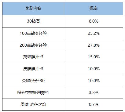 王者荣耀11月17日不停机更新，挑战绝悟赢荣誉称号[多图]图片6