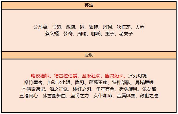 王者荣耀11月17日不停机更新，挑战绝悟赢荣誉称号[多图]图片12