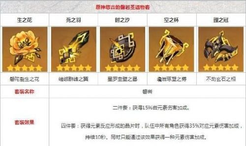 原神阿贝多武器选择推荐，新角色阿贝多圣遗物搭配攻略[多图]图片3