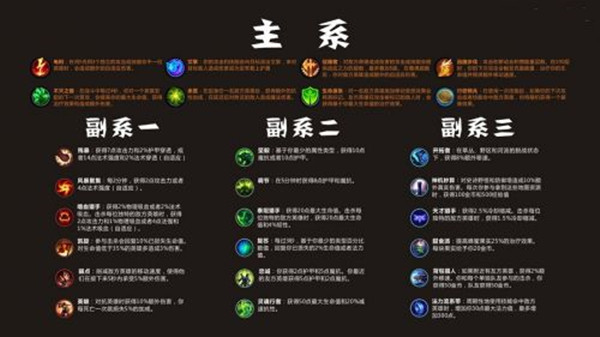 英雄联盟LOL手游符文天赋效果中英对照翻译大全[多图]
