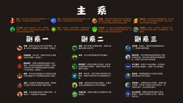 英雄联盟LOL手游符文天赋效果中英对照翻译大全[视频][多图]图片1