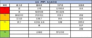 黑潮之上哪些角色厉害？最强角色排行节奏榜图片2