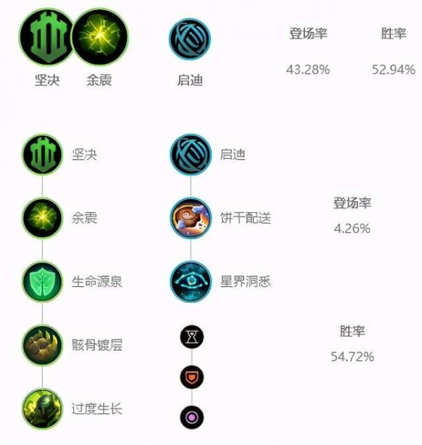 LOL芮尔铭文搭配攻略，最强辅助符文选择推荐[多图]
