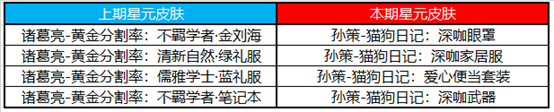 王者荣耀11月24日不停机更新公告，感恩节活动详情介绍[多图]图片8