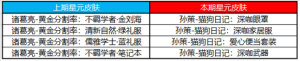 王者荣耀11月24日不停机更新公告，感恩节活动详情介绍图片8