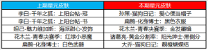 王者荣耀11月24日不停机更新公告，感恩节活动详情介绍图片9