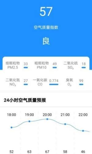 美美天气预报app下载v1.0图片1