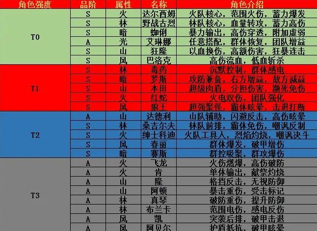 街霸对决最强阵容怎么组合？角色强度排行榜及最强阵容搭配推荐[多图]图片2