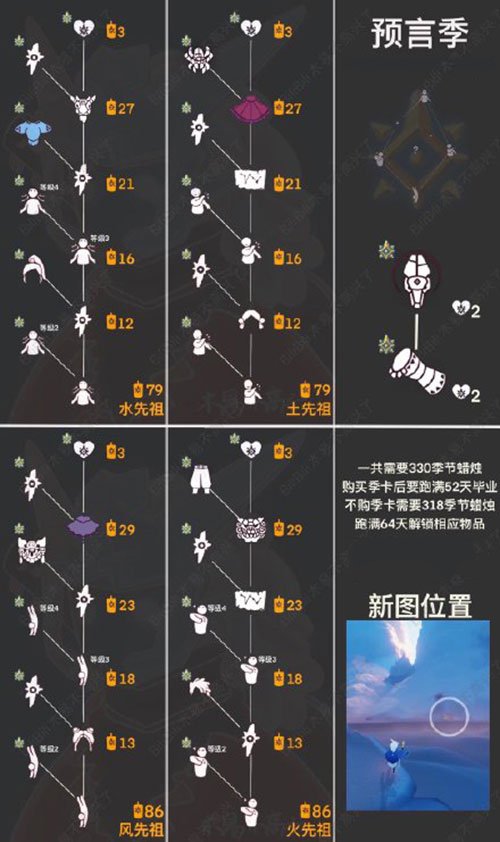 光遇预言季光之翼什么时候下线？光之翼永久性说明[多图]图片3
