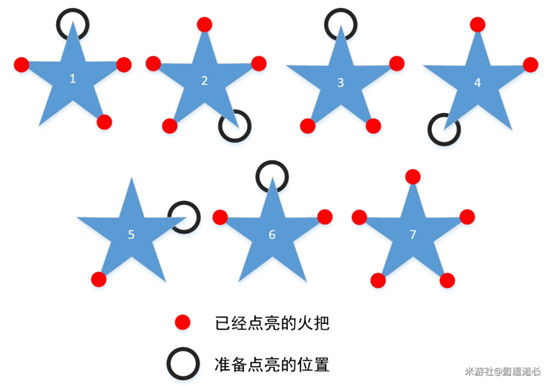 原神天遒谷火炬点亮任务怎么完成？点亮顺序流程图一览[多图]