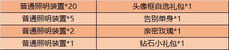 王者荣耀11月10日不停机更新：峡谷狂欢告别孤单[多图]图片2