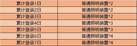 王者荣耀11月10日不停机更新：峡谷狂欢告别孤单[多图]图片4