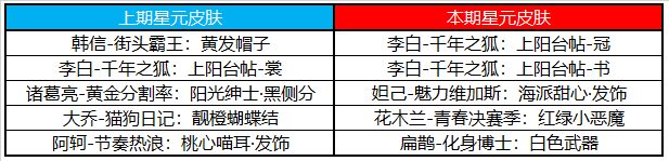 王者荣耀11月10日不停机更新：峡谷狂欢告别孤单[多图]图片10