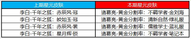 王者荣耀11月10日不停机更新：峡谷狂欢告别孤单[多图]图片9