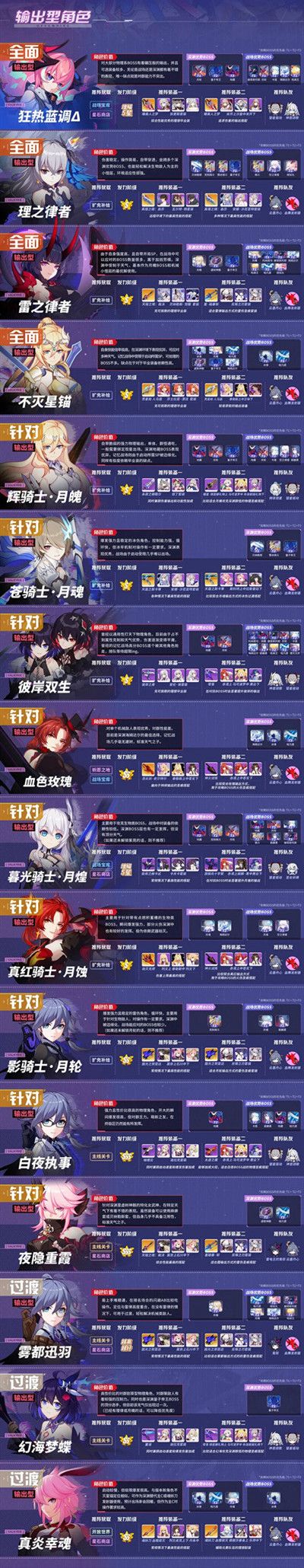 崩坏3角色强度排行图4.4版，v4.4女武神排名推荐参考表[多图]图片2