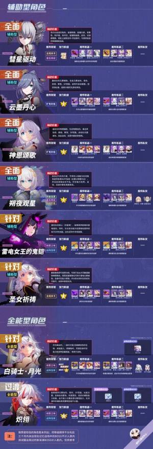 崩坏3角色强度排行图4.4版，v4.4女武神排名推荐参考表图片3