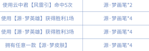 王者荣耀创意互动一周年头像框获取方法介绍，源梦画笔速刷攻略图片5