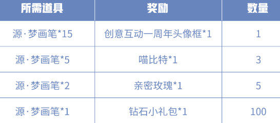 王者荣耀创意互动一周年头像框获取方法介绍，源梦画笔速刷攻略[多图]图片2