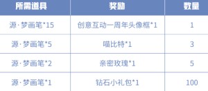 王者荣耀创意互动一周年头像框获取方法介绍，源梦画笔速刷攻略图片2