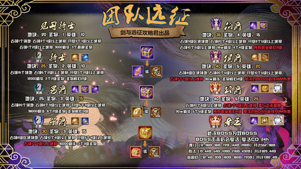 剑与远征S3团本通关攻略大全，关卡boss打法阵容推荐[多图]图片1