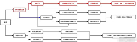 赛博朋克2077剧情任务选项怎么选择？完美结局剧情选择攻略[多图]图片2