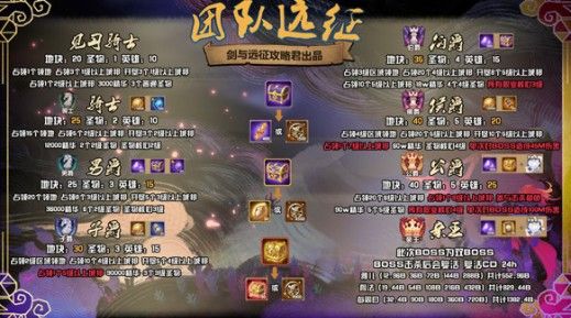 剑与远征主神试炼万灵之幽阵容怎么搭配？主神试炼万灵之幽攻略大全[多图]