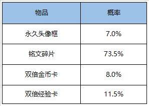 王者荣耀12月15日不停机更新，苍穹之光缤纷独角兽限时兑换图片9