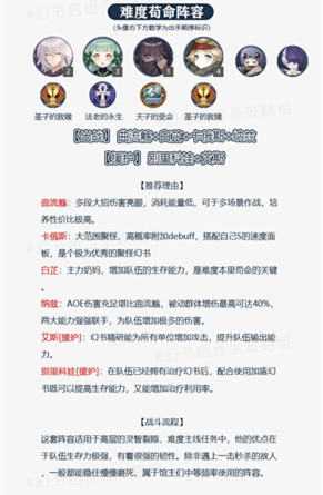 幻书启世录最强阵容怎么组合？PVE全通阵容搭配及角色强度分析介绍[多图]图片2