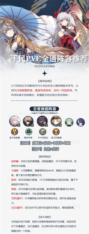 幻书启世录最强阵容怎么组合？PVE全通阵容搭配及角色强度分析介绍[多图]图片1