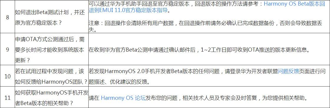 华为鸿蒙HarmonyOS 2.0手机开发者Beta公测招募报名入口链接[多图]图片3