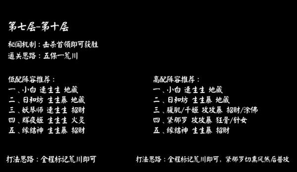 阴阳师骁武浪升怎么打？秘闻副本骁武浪升推荐阵容搭配攻略[多图]图片2