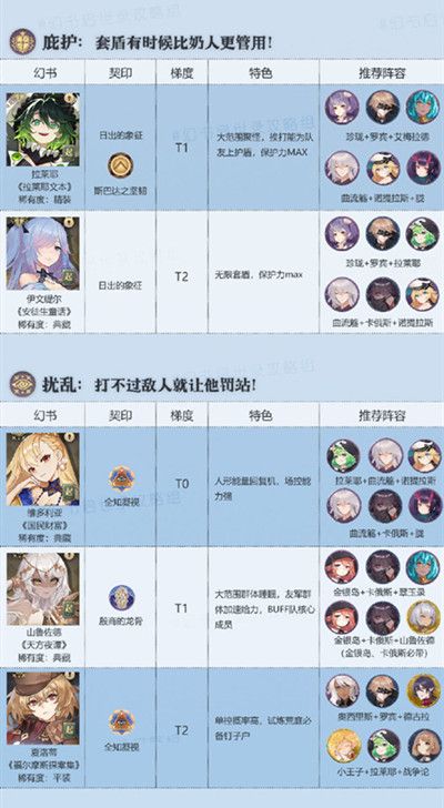 幻书启世录哪个角色厉害？开局最强角色推荐排行榜[多图]图片6