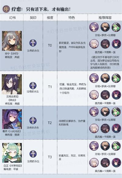 幻书启世录哪个角色厉害？开局最强角色推荐排行榜[多图]图片4
