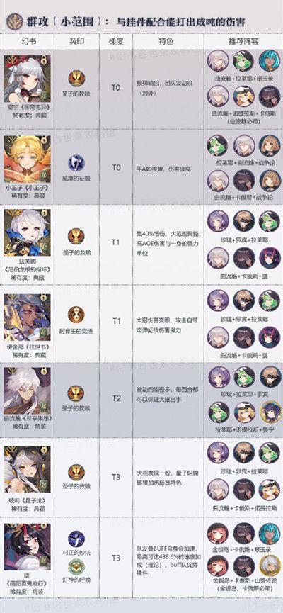 幻书启世录哪个角色厉害？开局最强角色推荐排行榜[多图]图片3