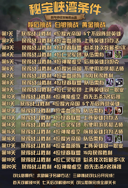 剑与远征秘宝峡湾第五期通关条件是什么？1-20关玩法技巧分享[多图]图片1